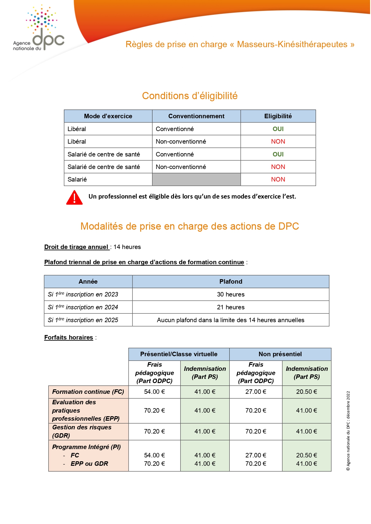 RPC Masseurs Kinesitherapeutes